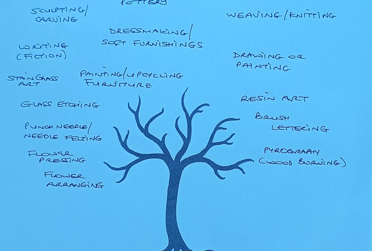 Interest Tree - student project