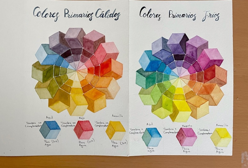 Tonalidades de colores fríos y cálidos