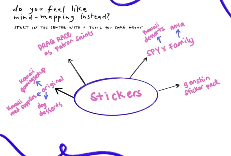 Project dump and mind map