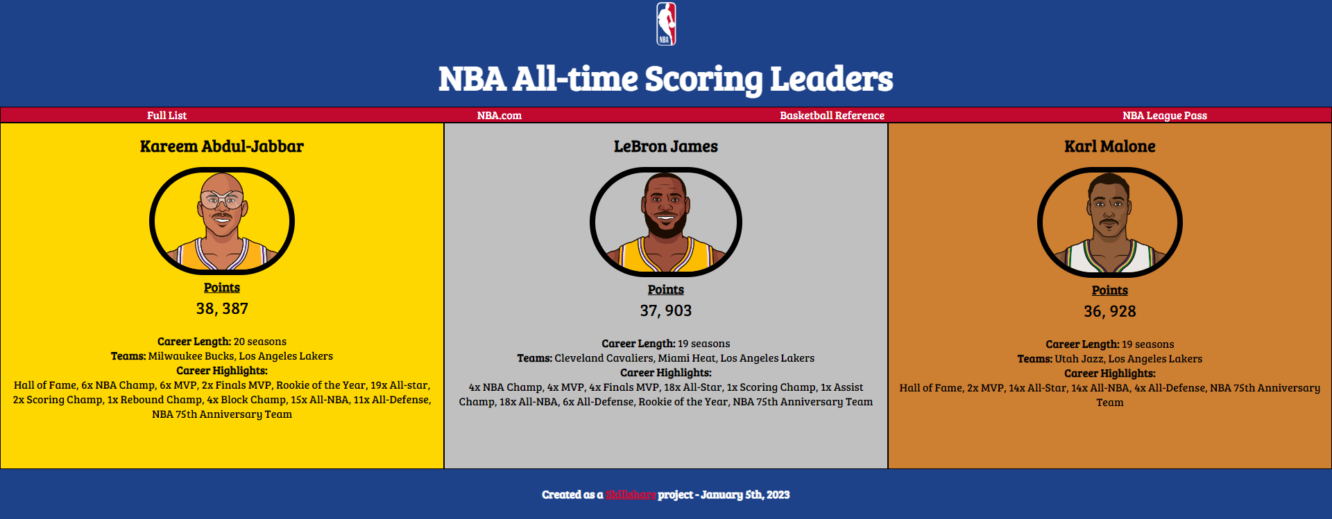 NBA All-time Scoring Leaders - student project