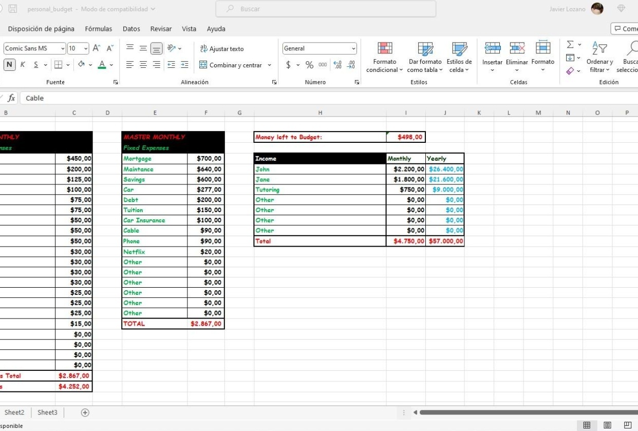 Budget Project