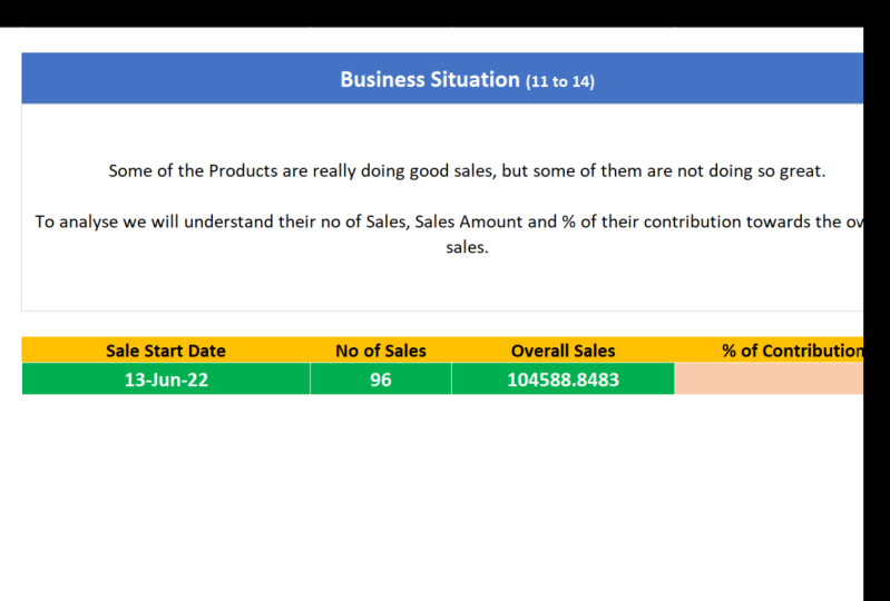 Business Situation
