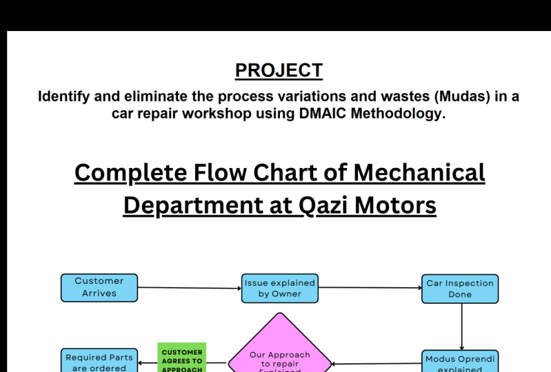 Qazi Motors Lean Six Sigma Project Using DMAIC Methodology.
