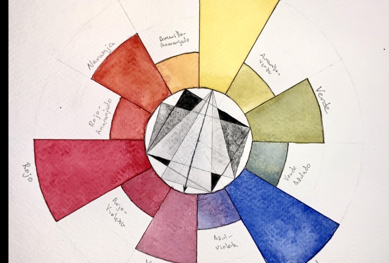 Armonías del color