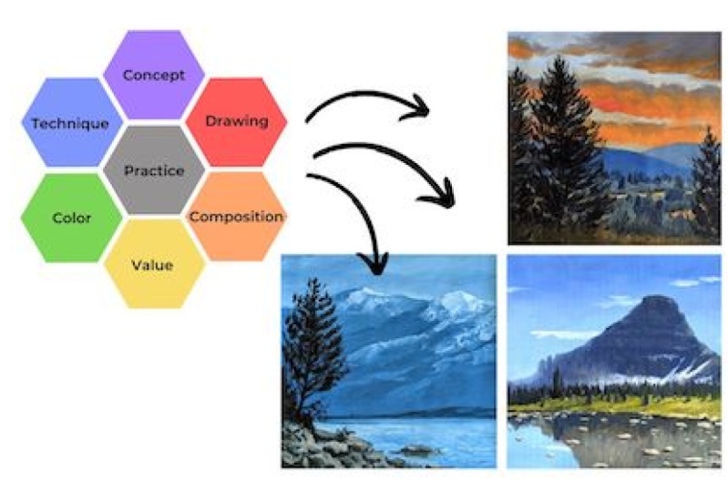 Montana Mountain Scenes in Oils