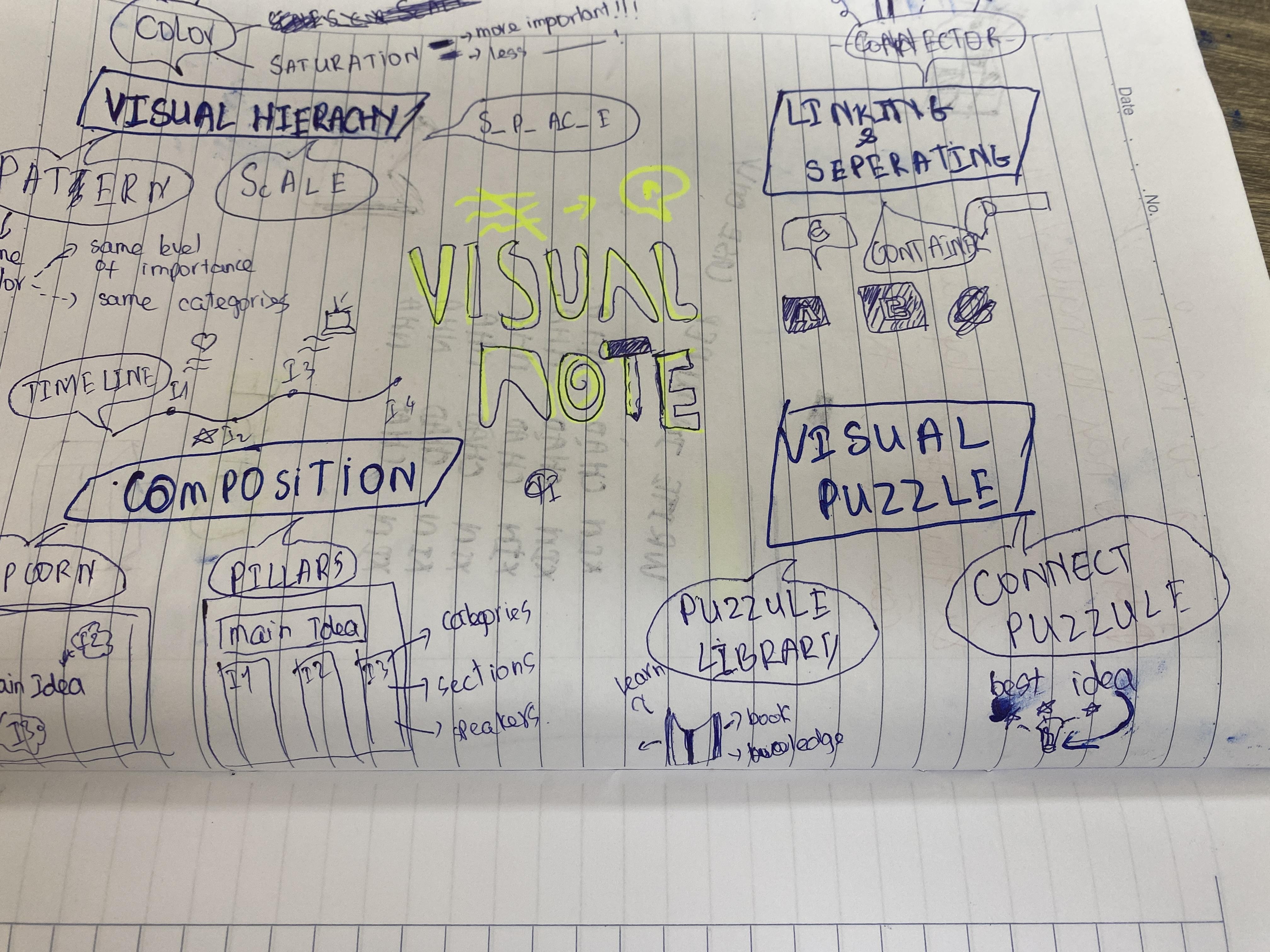 Visual Note 1st draft