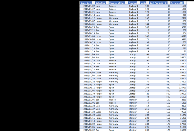 Pivot Table
