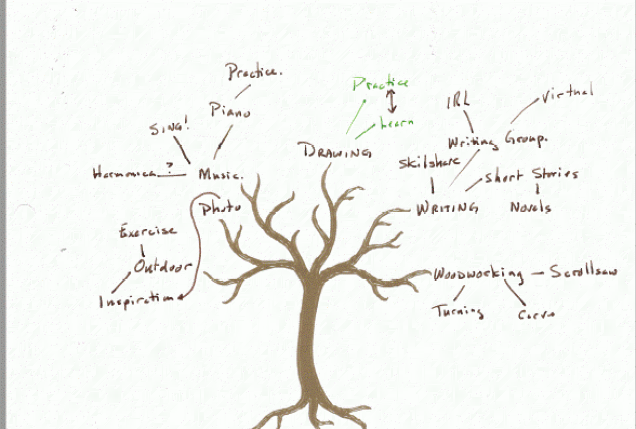Kanner Interest Tree - student project