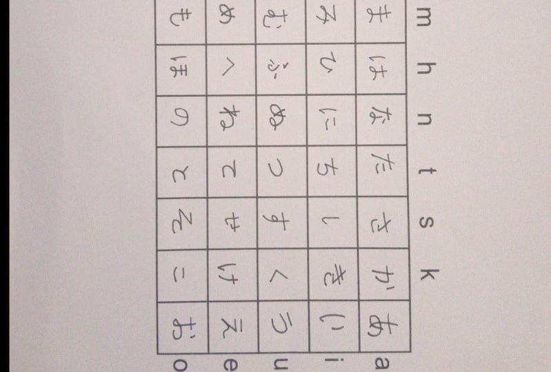 Hiragana Test Sheet