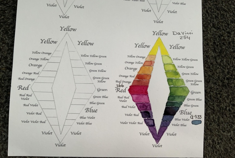 Marjon plays with water colour