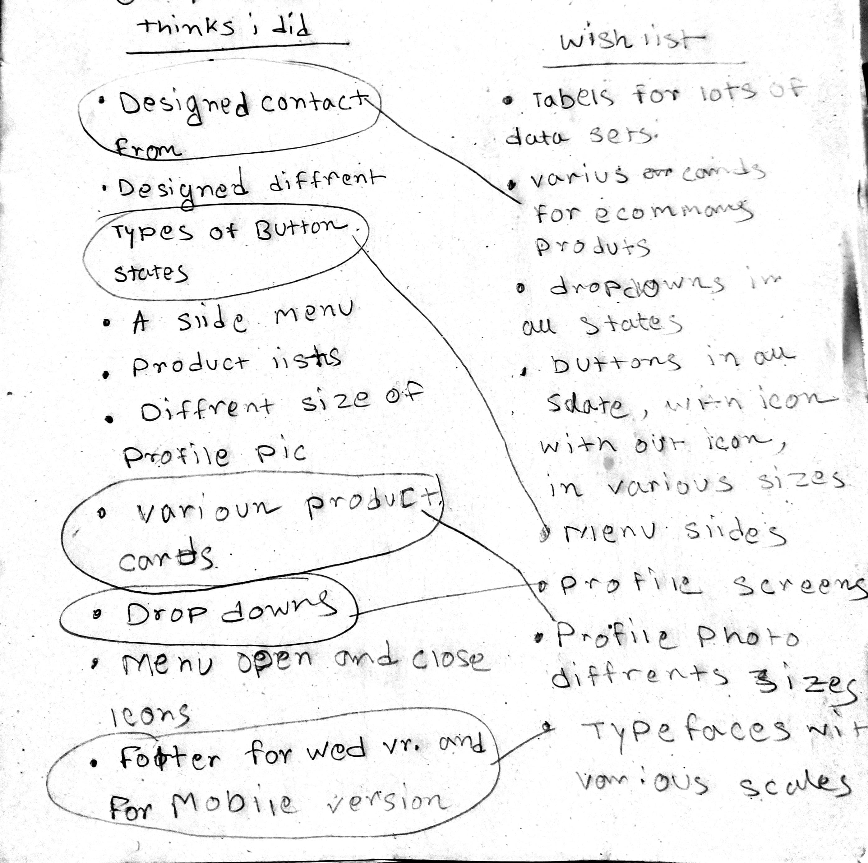 Design system checklist