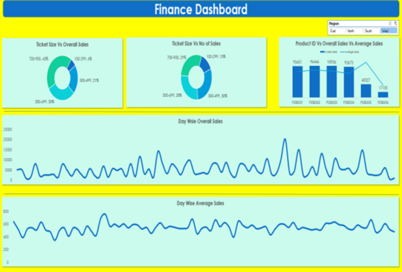 Finance Dashboard