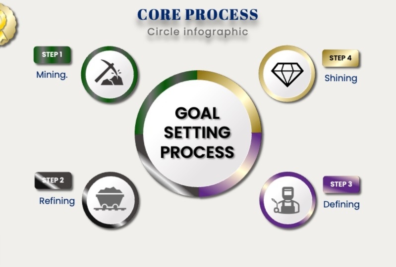 Mining Refining Defining Shining