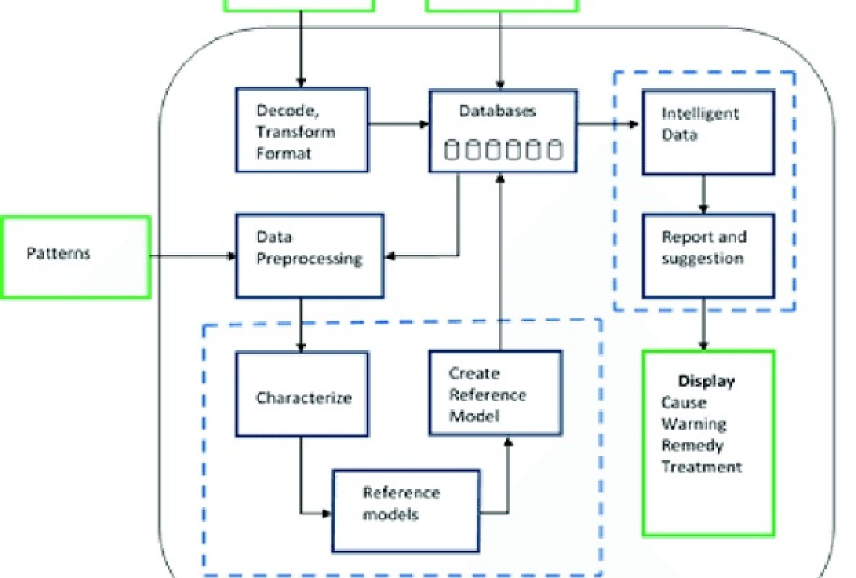 Artificial Intelligence for Beginners: Tools to Learn Machine Learning - student project