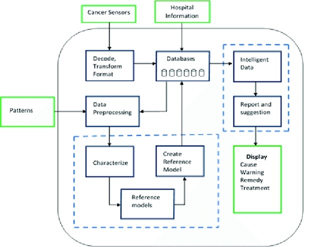 Artificial Intelligence for Beginners: Tools to Learn Machine Learning - student project