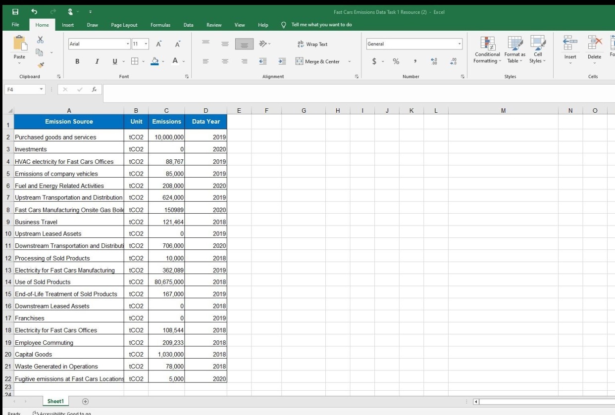 Fast Cars Emissions Data Task