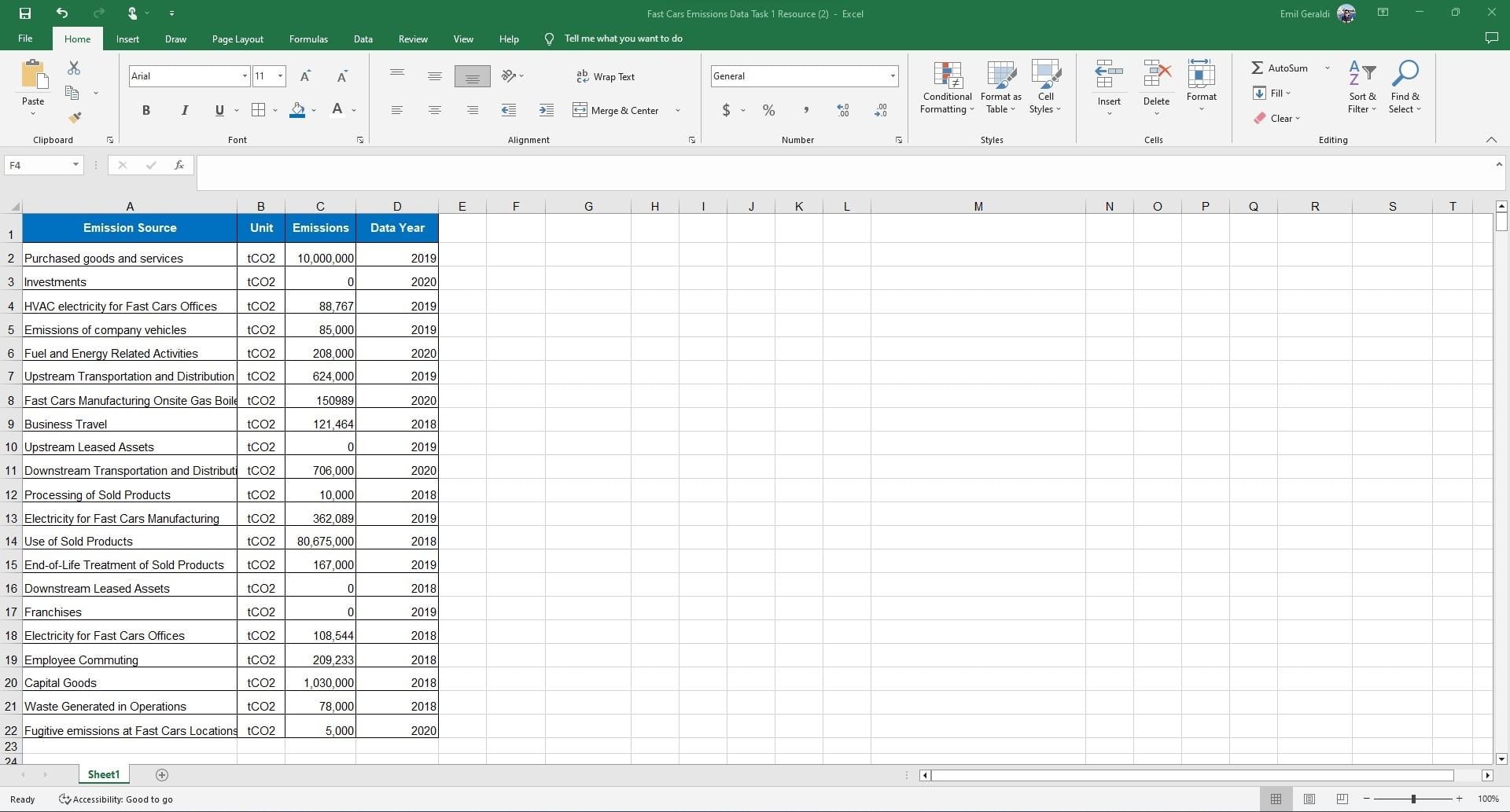 Fast Cars Emissions Data Task