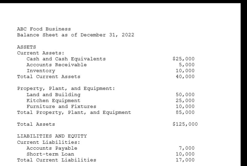 Balance Sheet Example