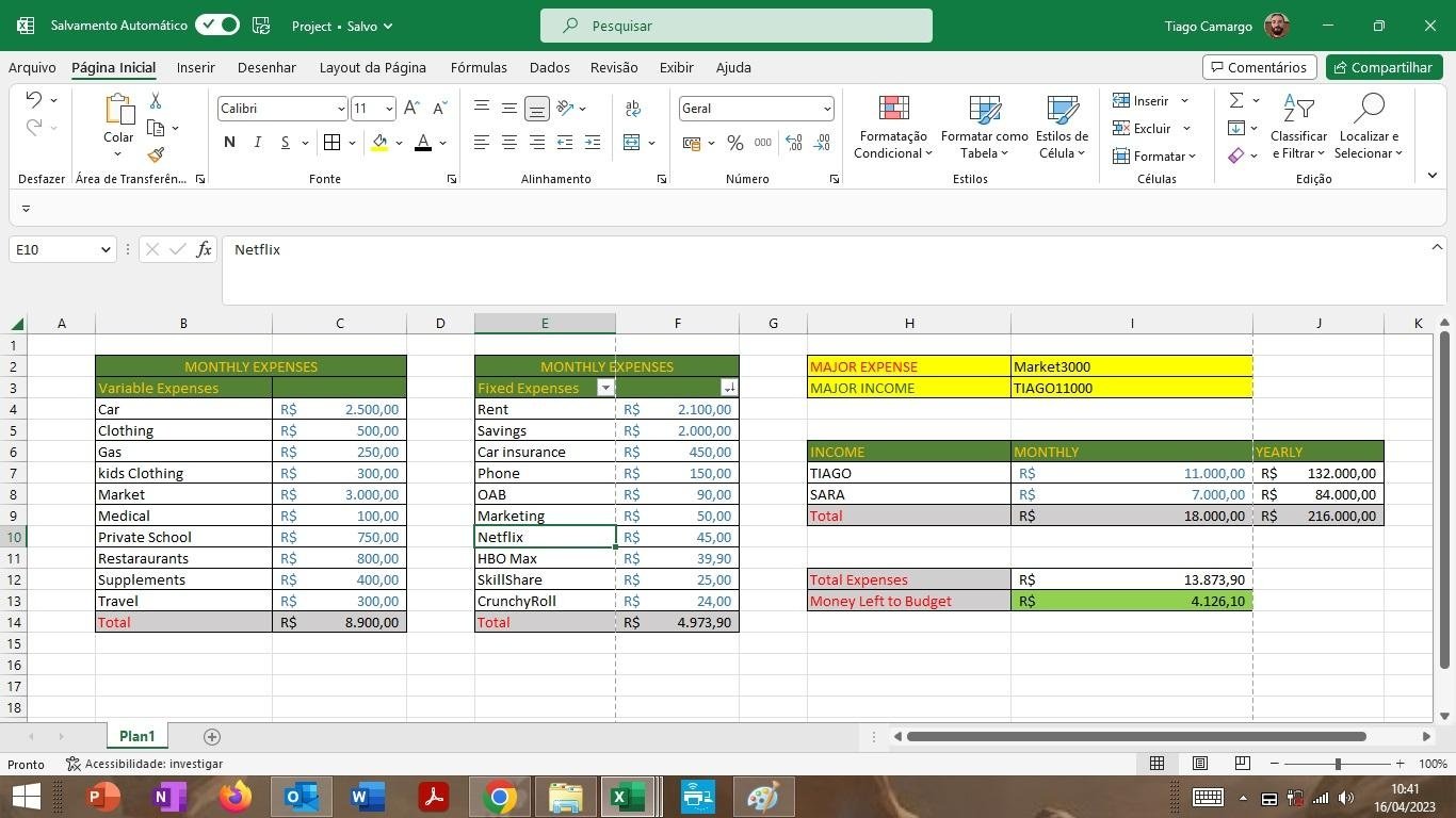 Monthly Expenses and Budget