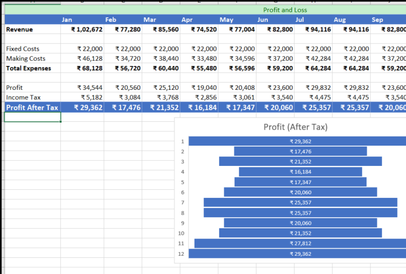 Snacks Shop Financial Model