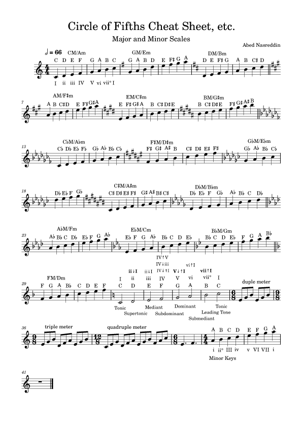 Cheat Sheet - student project
