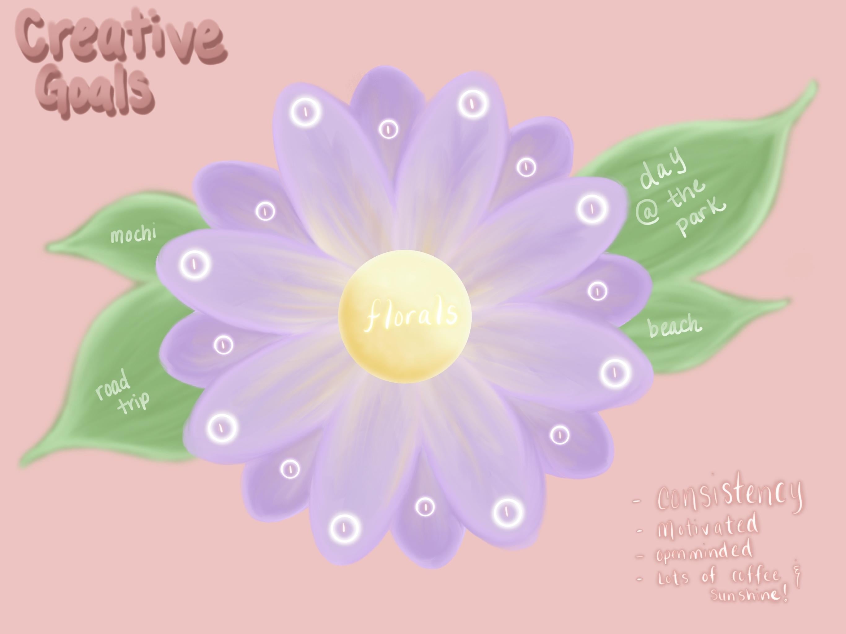 Goal mindset - student project