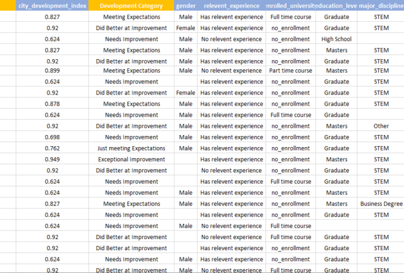 Vlookup and Xlookup Project