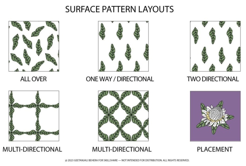 A Creative Approach to Patterns