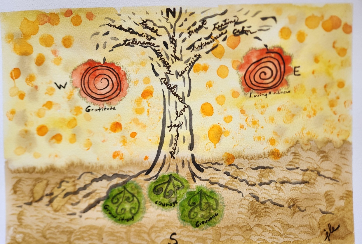 Art therapy and meditation with Earth Element - student project
