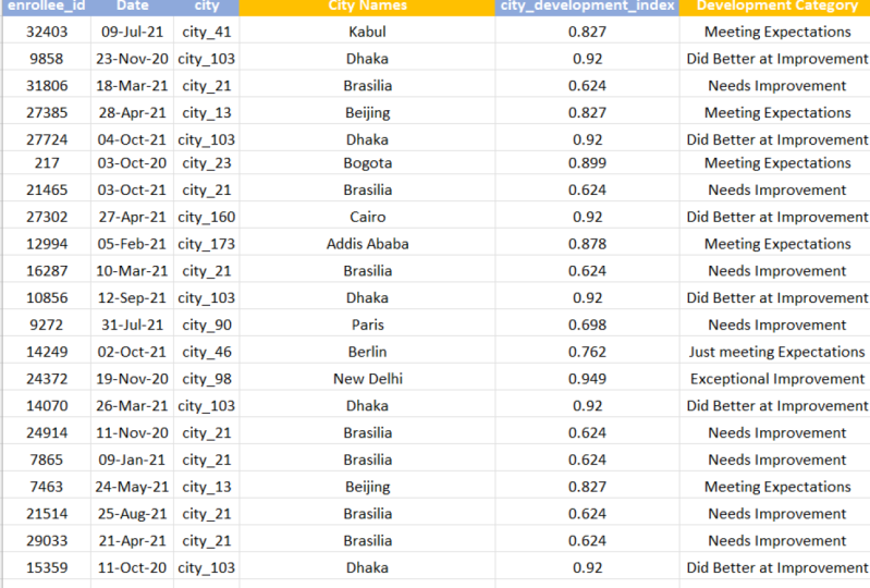 Vlookup Project