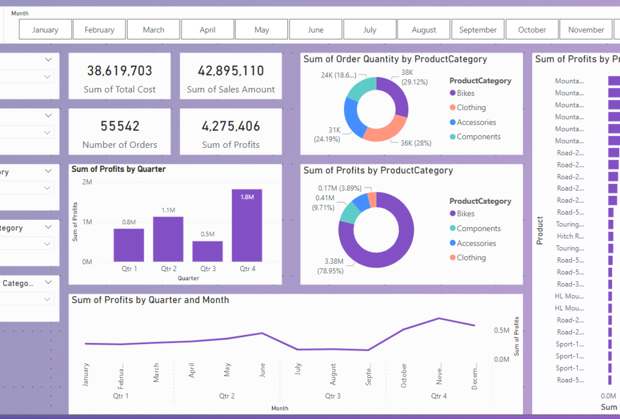 Sales Dashboard for a Bicycle company
