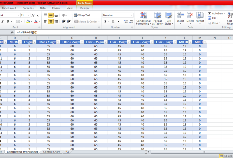 Control Charts, Histograms, Pareto Charts