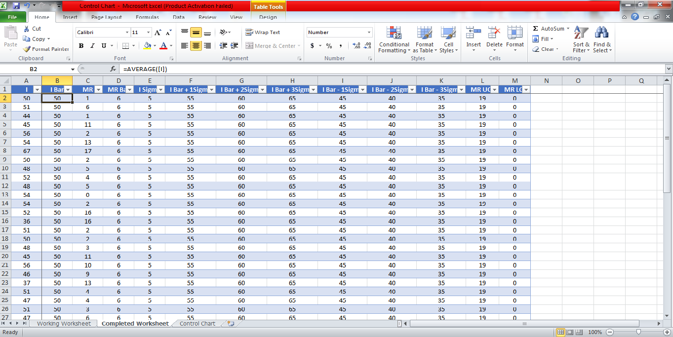 Control Charts, Histograms, Pareto Charts