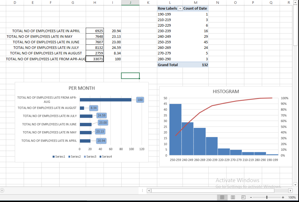 MEAN, MEDIAN, MODE AND STANDARD DEVIATION AND PARETO, HISTOGRAM, SCATTER DIAGRAM