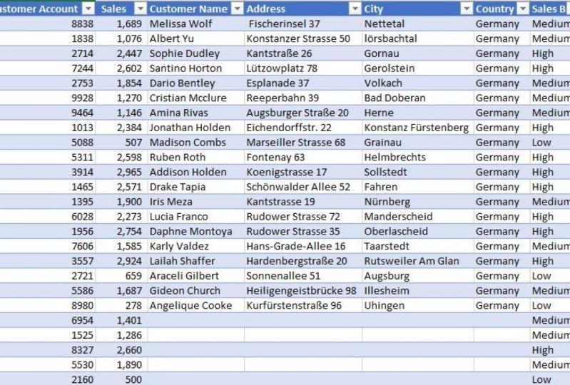 Lookup Functions Assignment