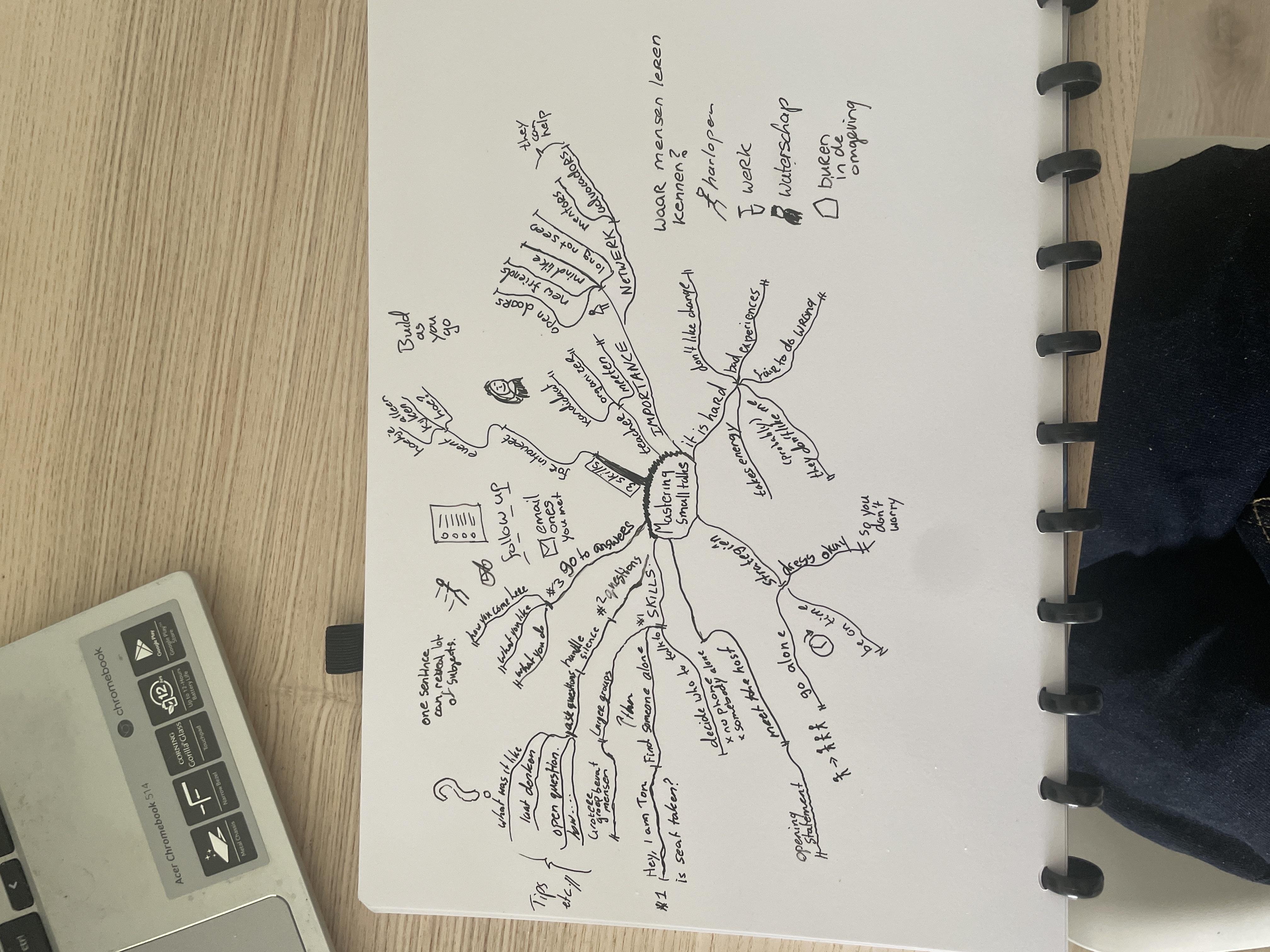 Mindmap Smalltalk - student project