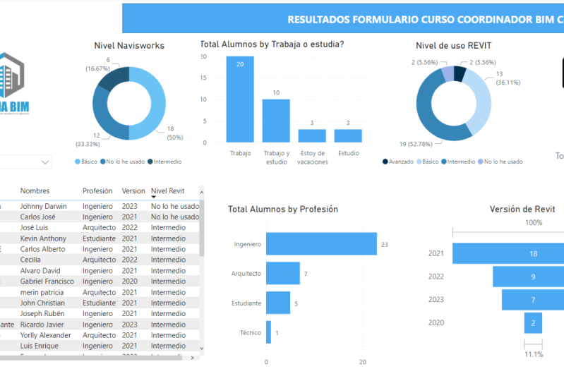 Cema Visualization