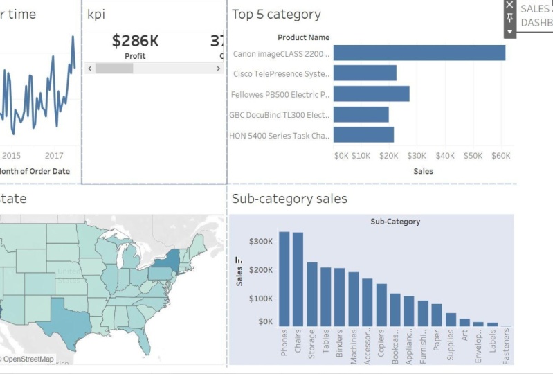 Sales project