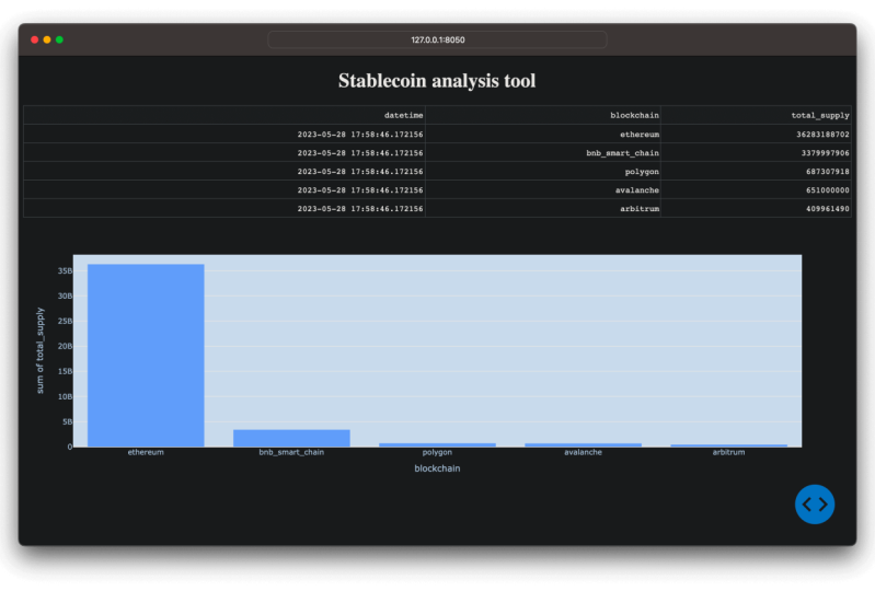 Stablecoin analysis tool