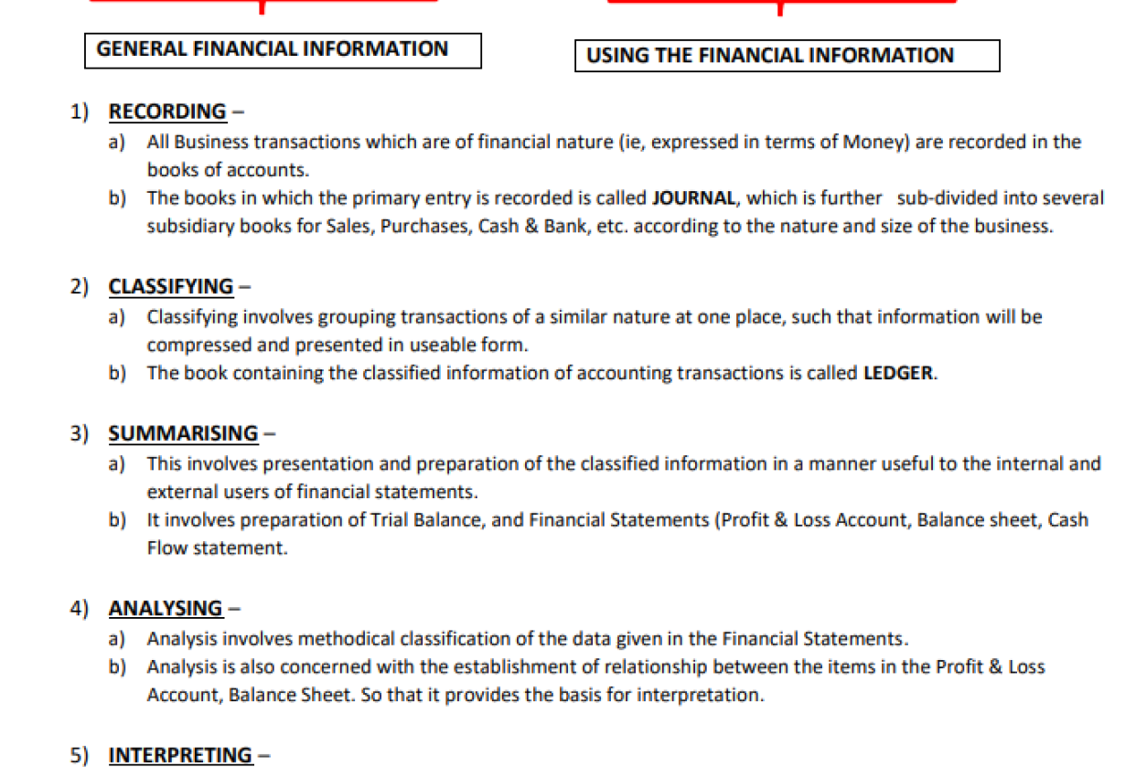 Basics of Accounting - student project