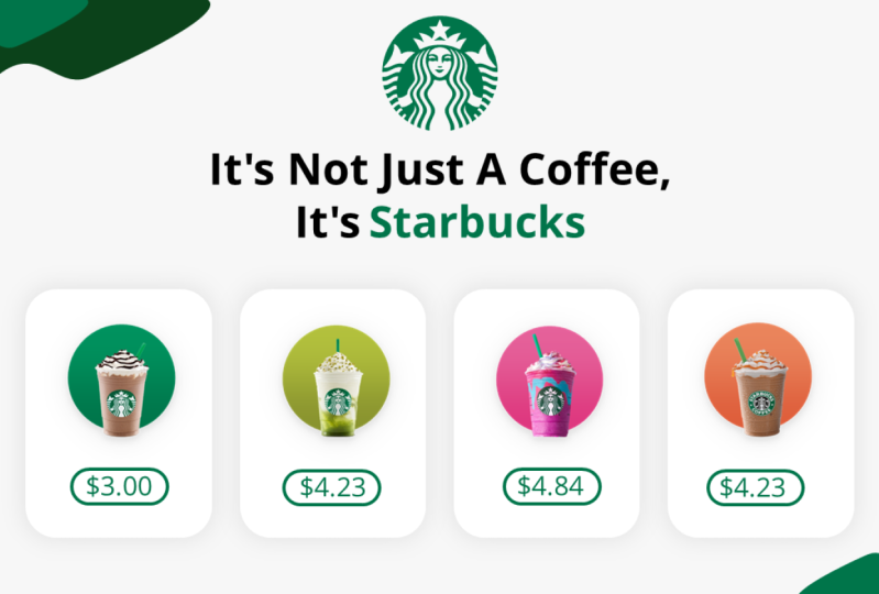 Animated Starbucks PPT