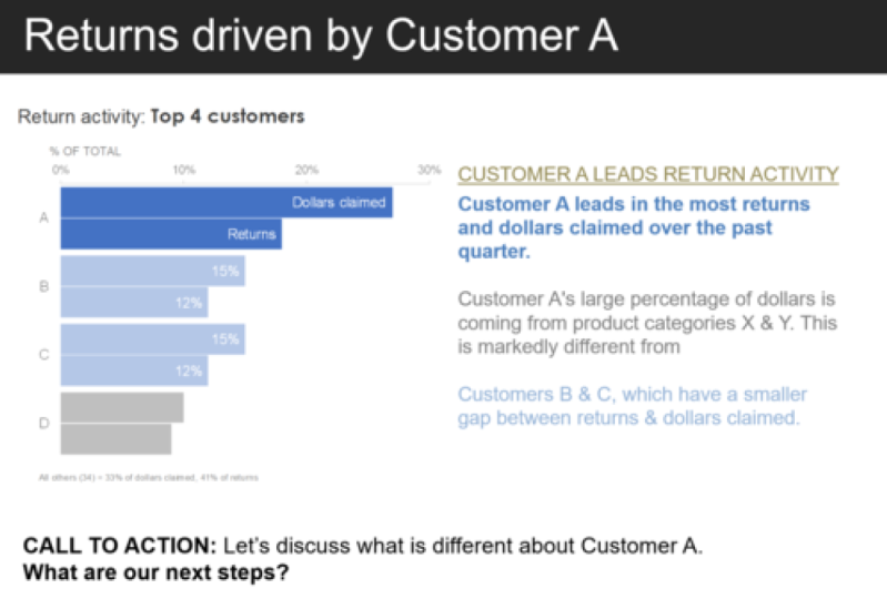 example for storytelling with data