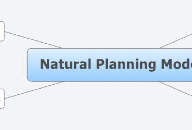The best way to plan any thing