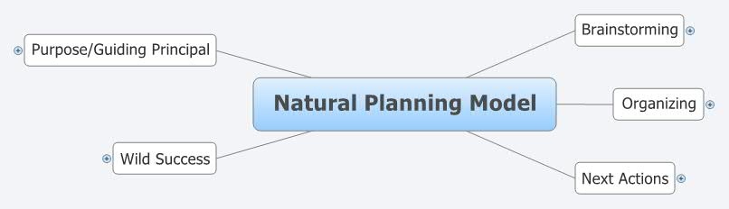 The best way to plan any thing - student project