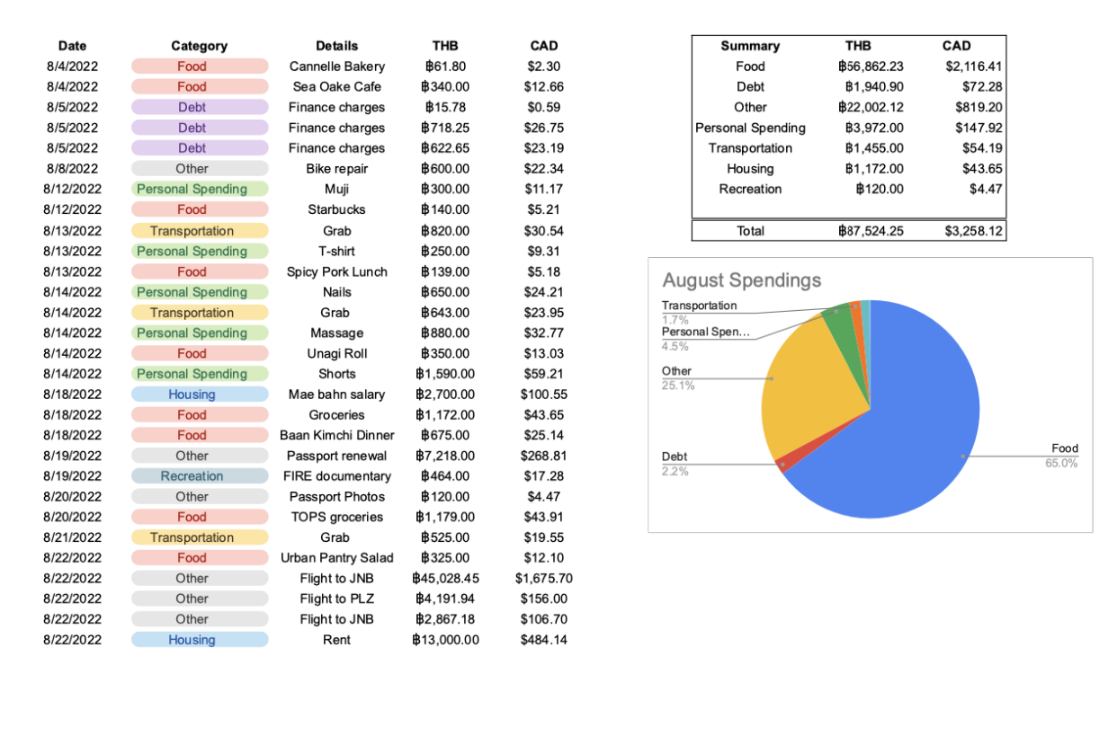 Monthly Expense Tracker - student project
