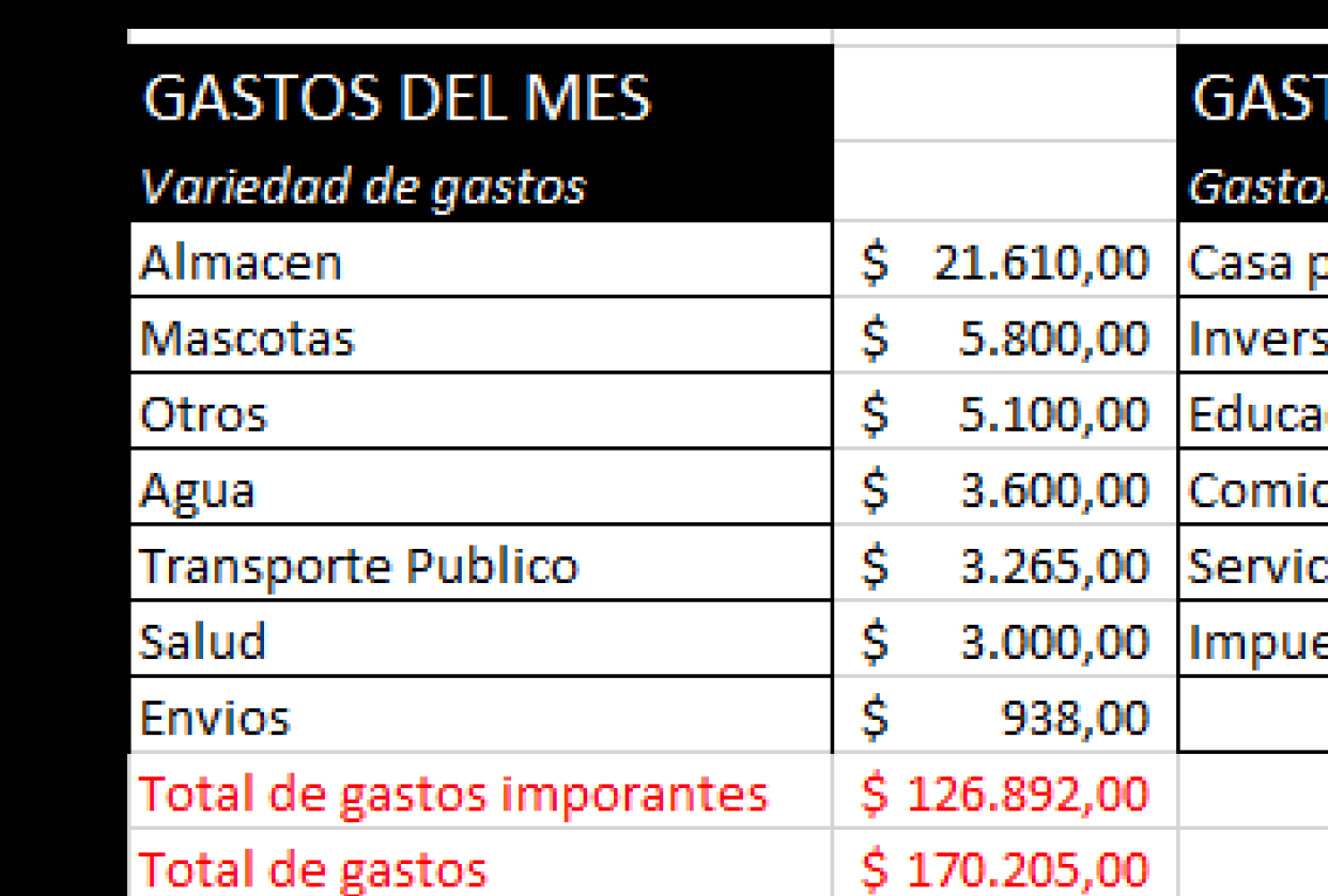 Aplicando mis primeras operaciones basicas en excel