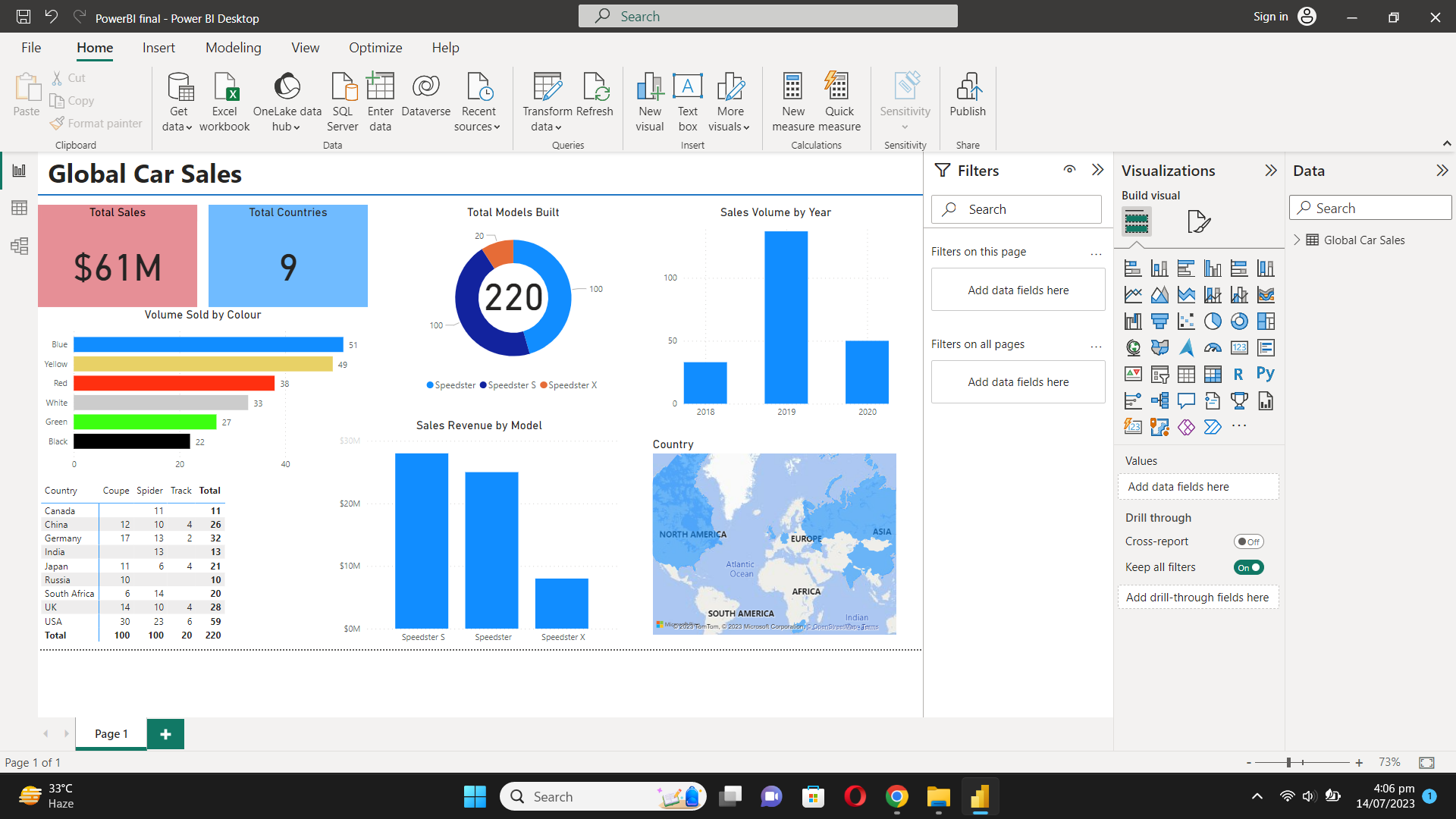 PowerBI Project