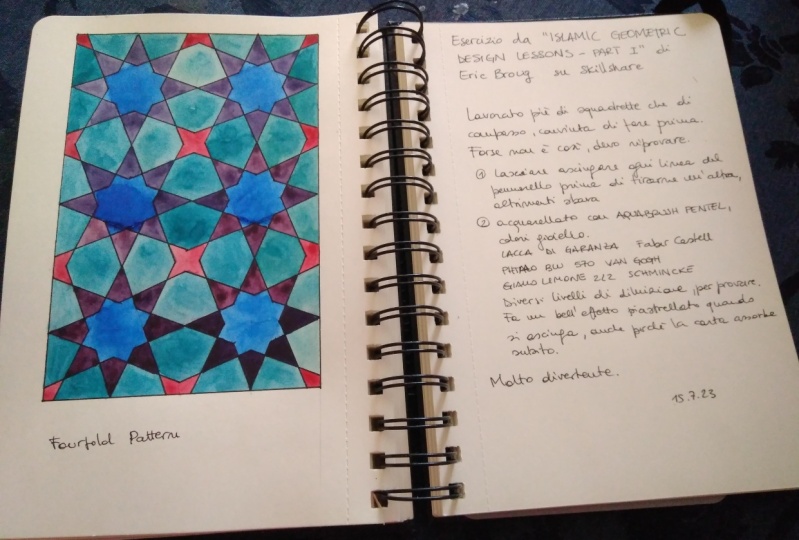 Fourfold pattern