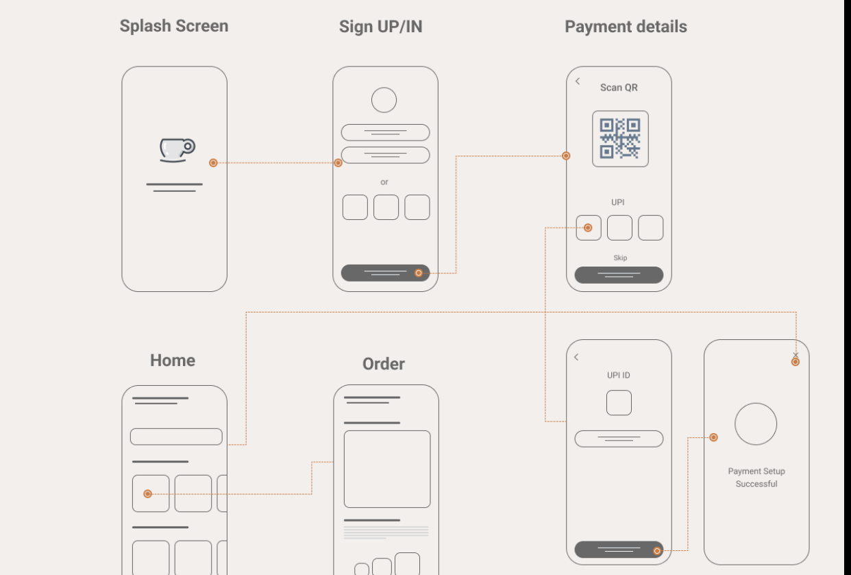 Wireframe for CafeEase app