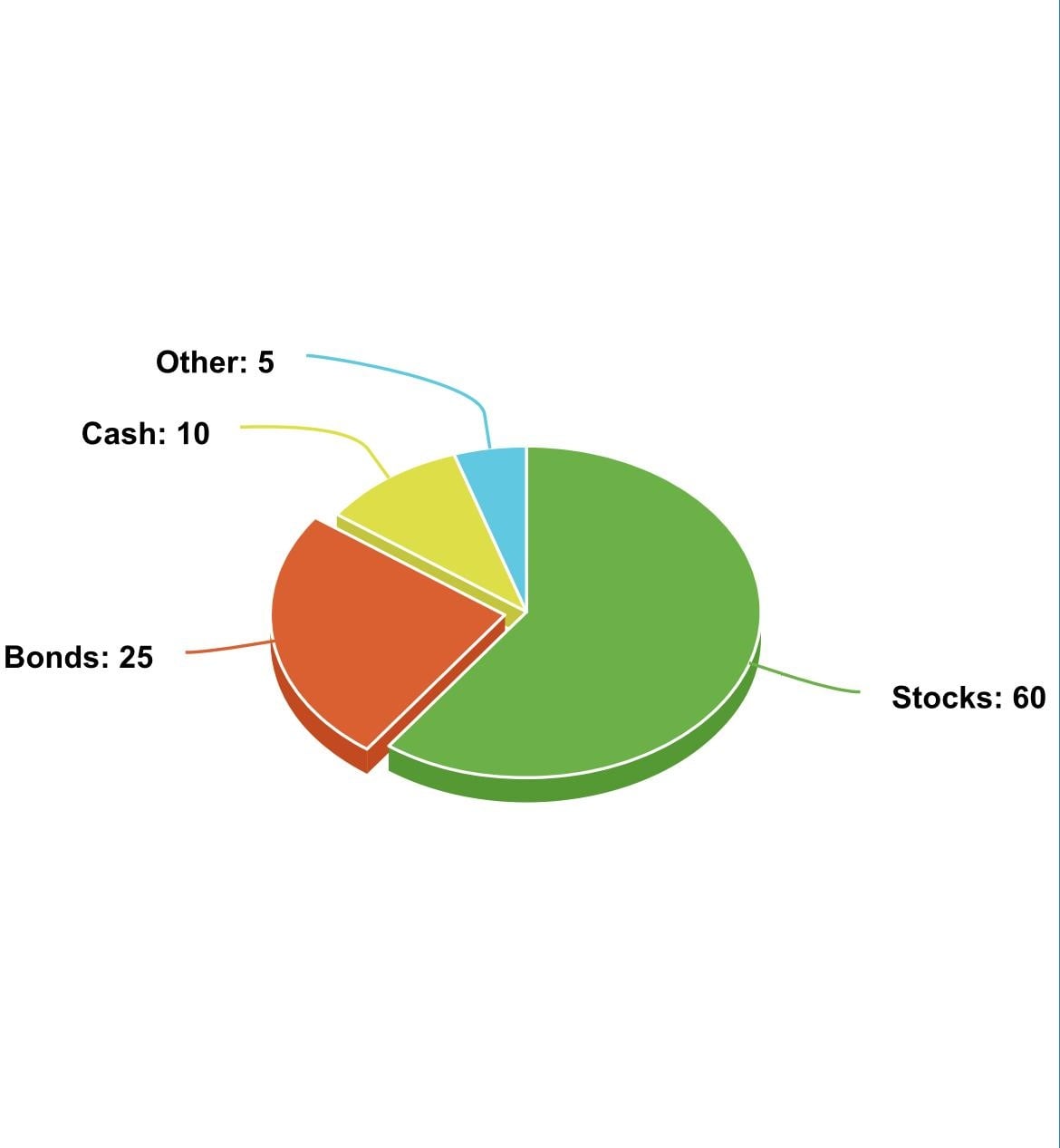 Projected Investment Mix - student project